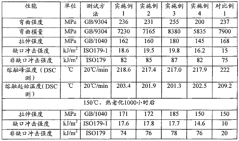 Polyamide composite material for vehicle induction manifold and preparation method thereof