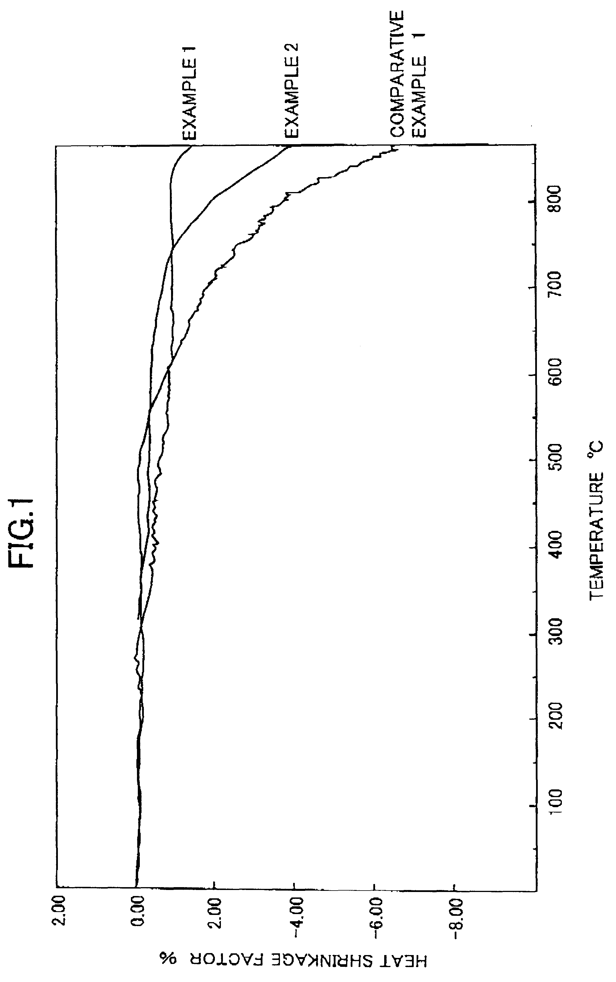 Paste to be fired for forming circuit board and method for preparing surface-modified silver powder