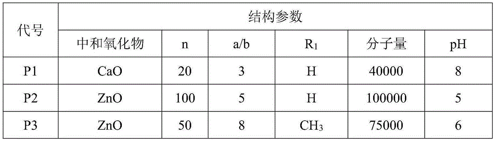 Nano suspension liquid concrete early strength agent and preparation method thereof
