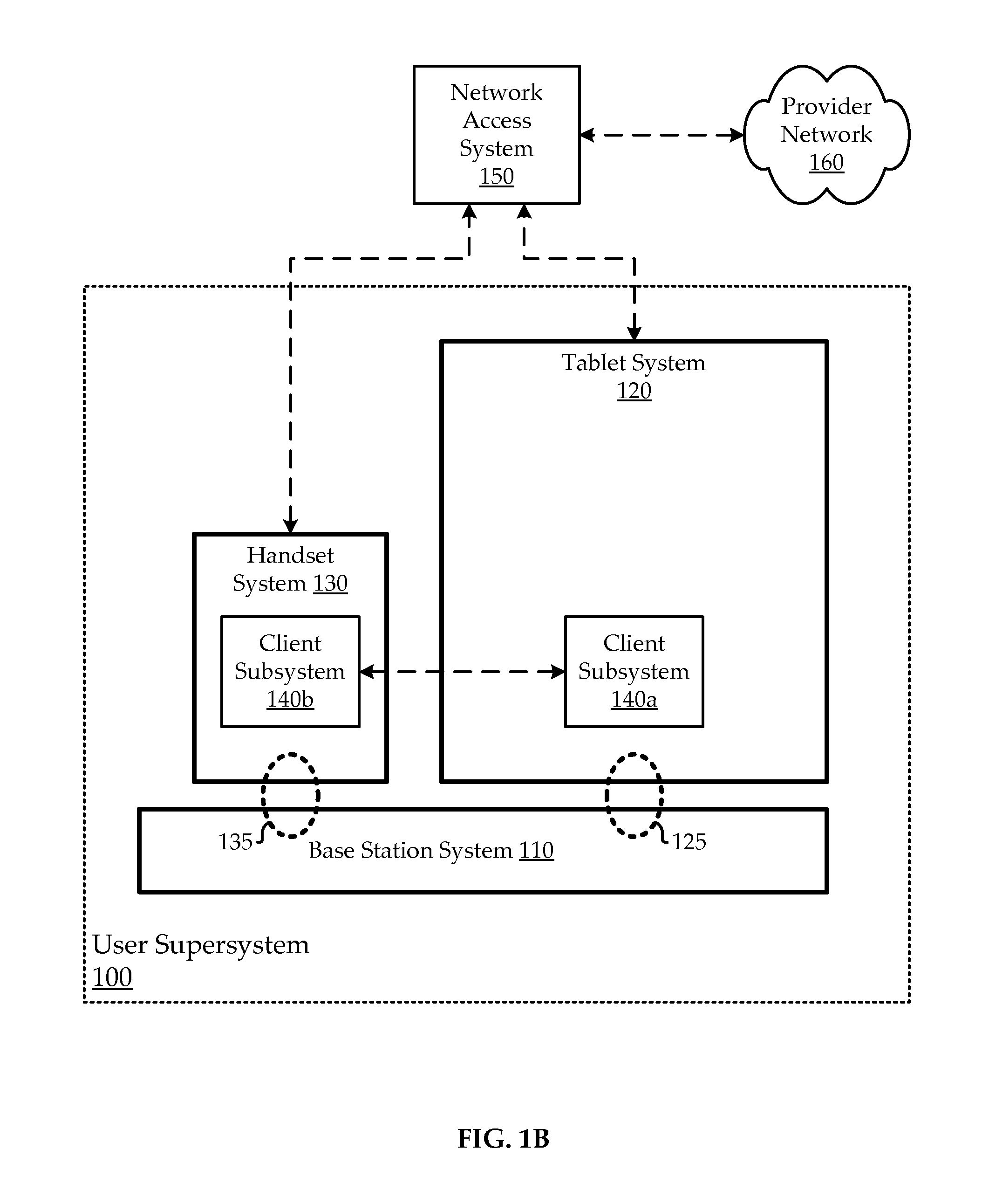 Multi-client local network base station