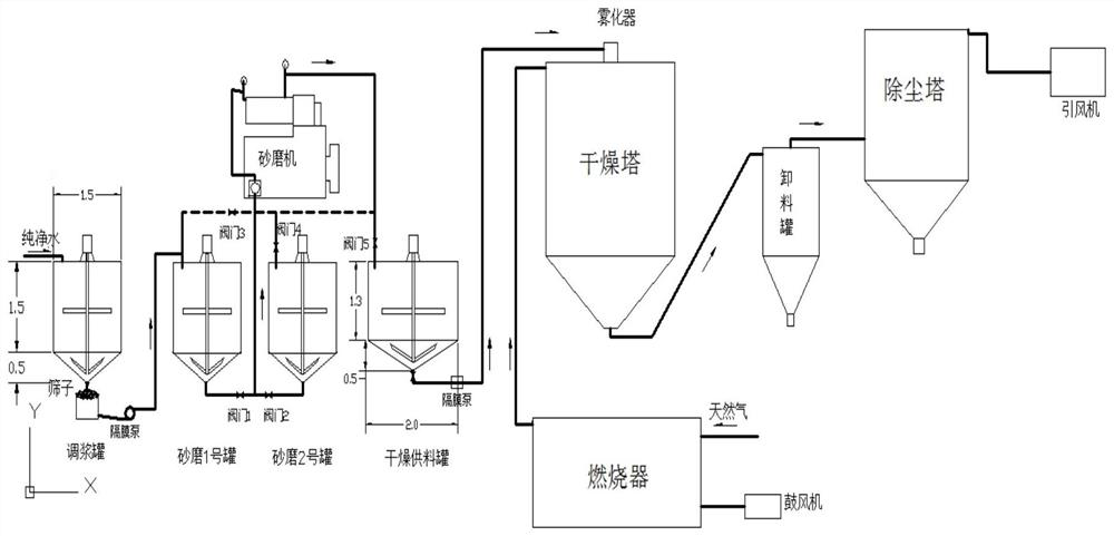 A kind of preparation technology of small particle size cerium carbonate