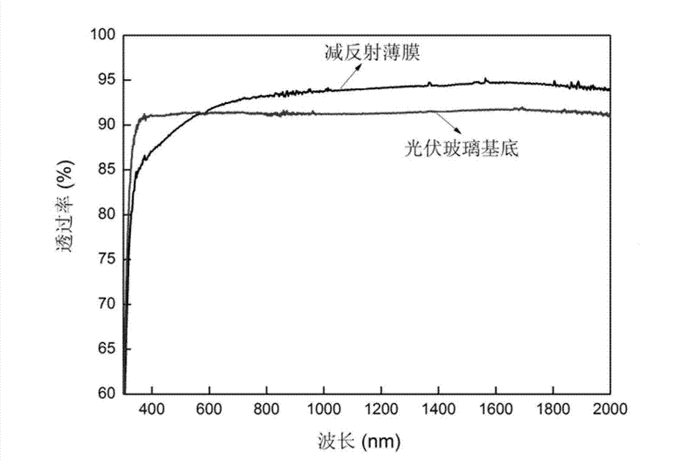 Method for preparing dual-structure flocky ZnO-base transparent conductive thin film