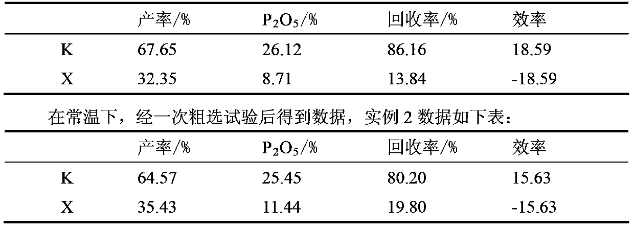 Cellophane positive flotation collector and preparation method of cellophane positive flotation collector