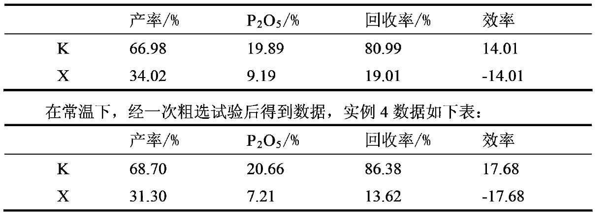 Cellophane positive flotation collector and preparation method of cellophane positive flotation collector