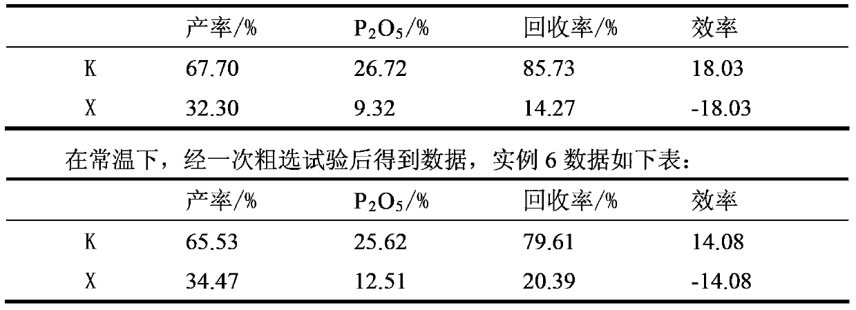 Cellophane positive flotation collector and preparation method of cellophane positive flotation collector