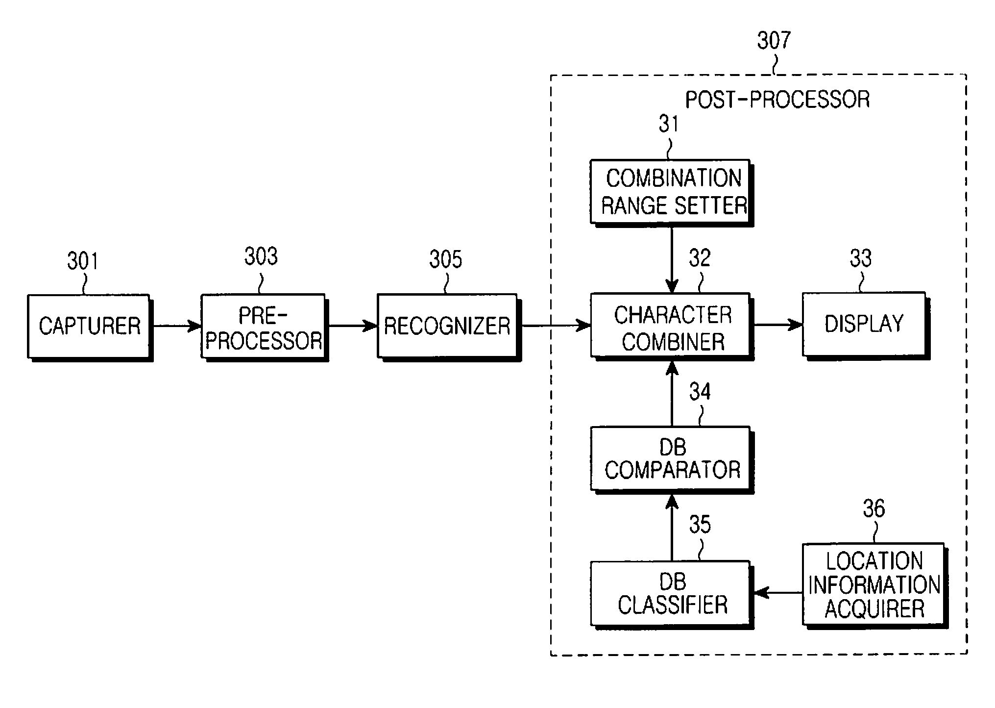 Apparatus and method for recognizing characters using a camera