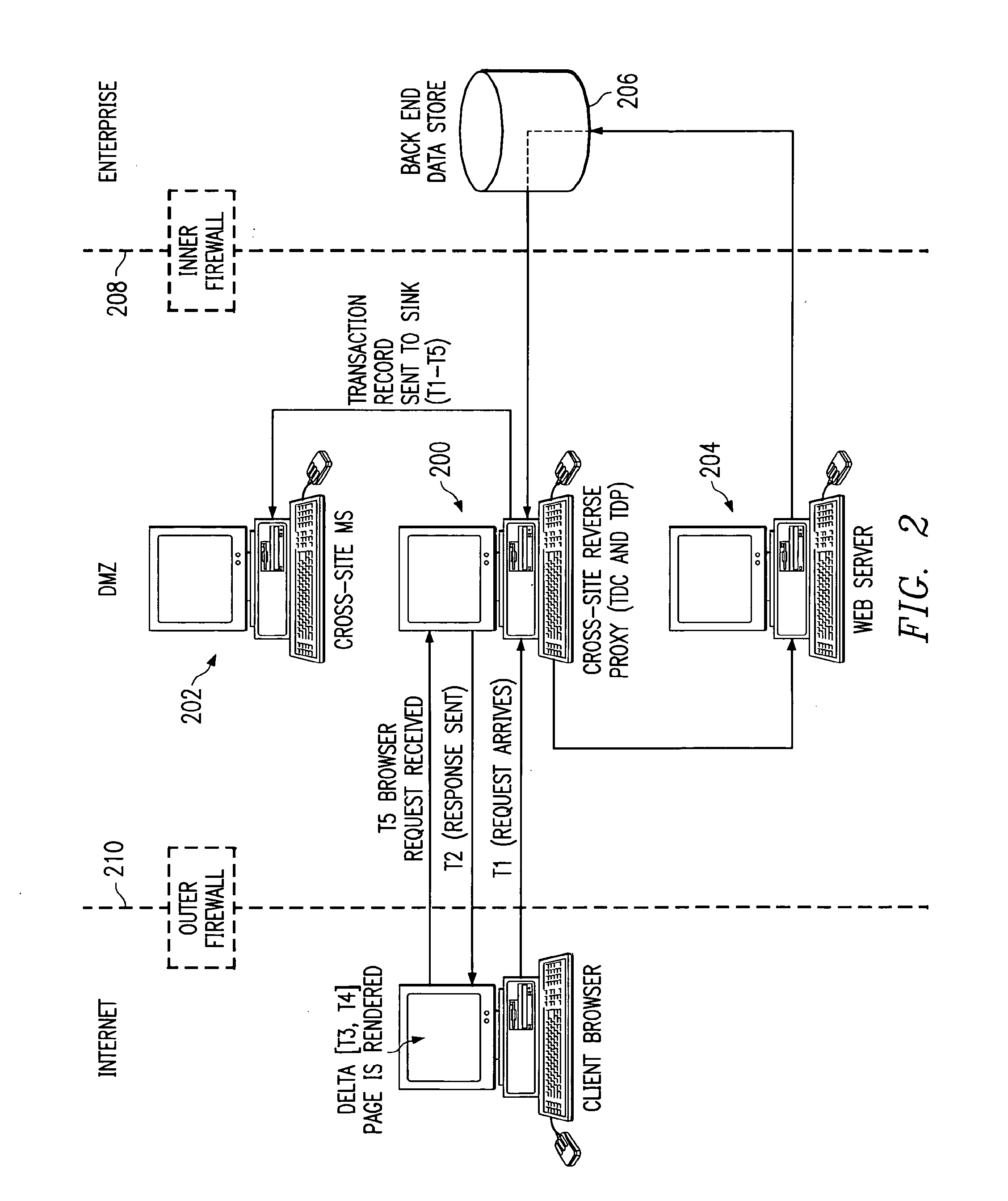 Method and Apparatus for Measuring Web Site Performance