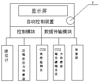 Carbon dioxide automatic control recycling device for fermentation tank