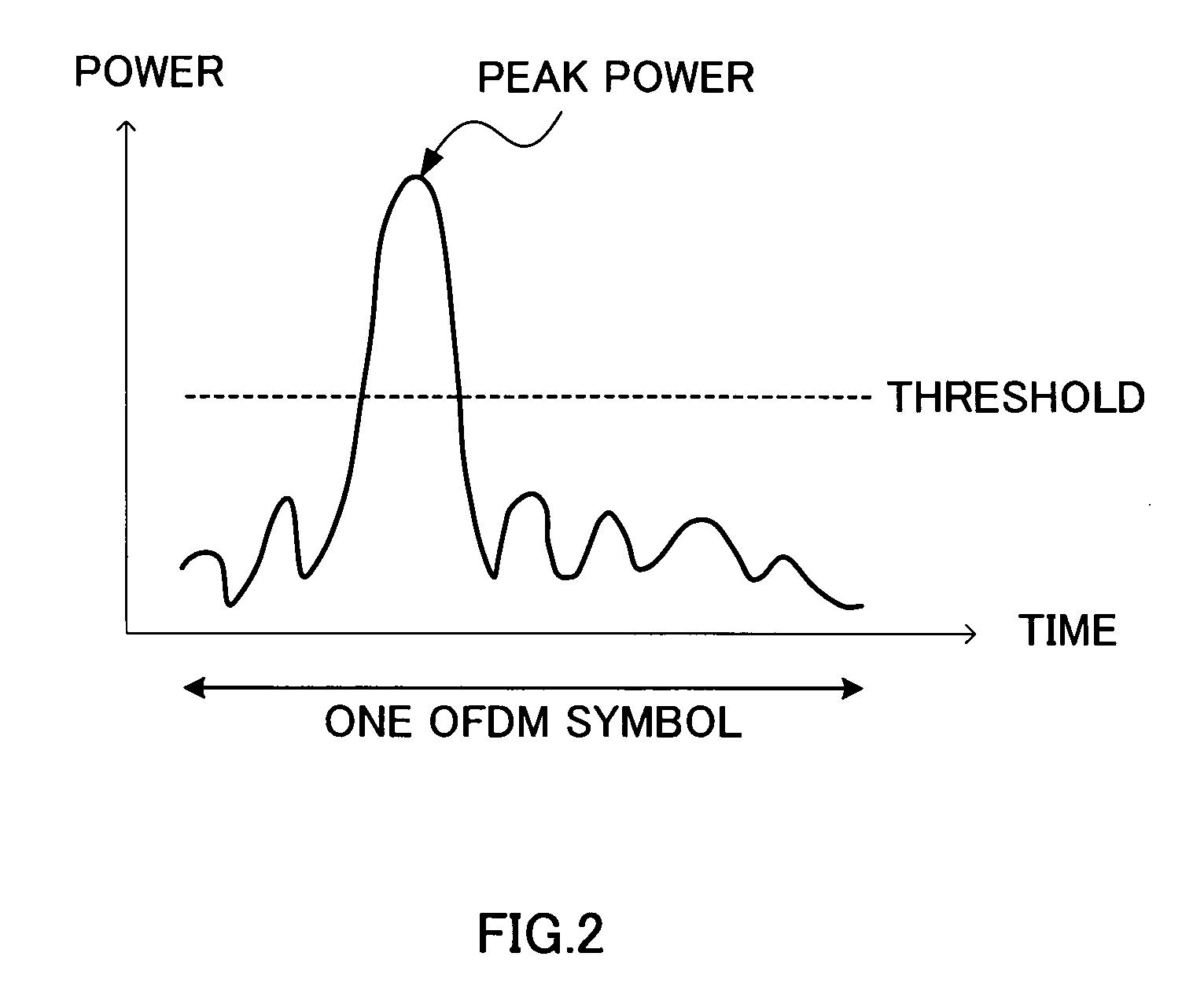 Radio transmission apparatus and peak power suppression method in multicarrier communication