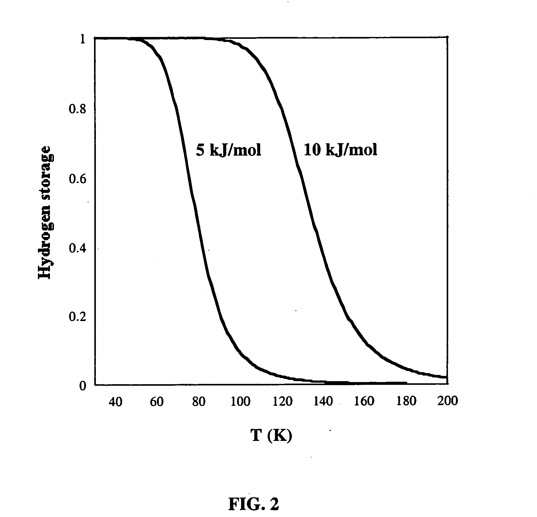 Boron oxide and related compounds for hydrogen storage