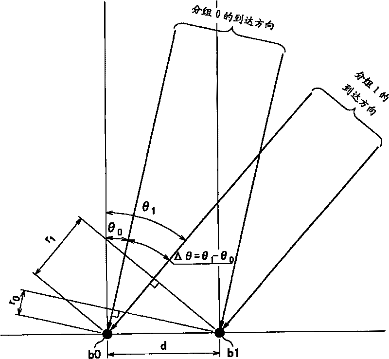 Receiving apparatus, moving angle estimation method, program and wireless communication system