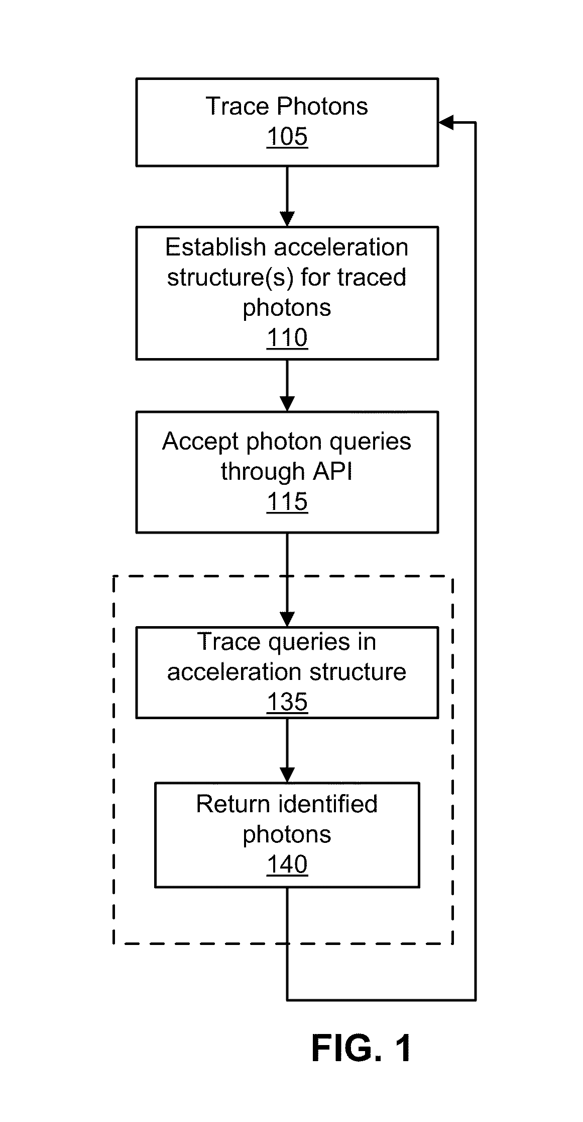 Systems and methods for photon map querying