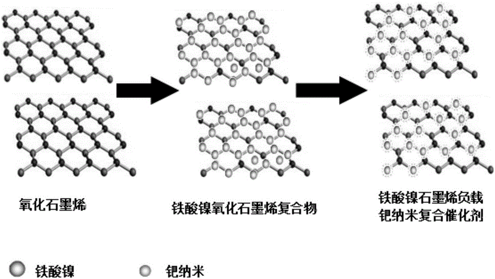 Magnetic graphene-loaded palladium nano-composite catalyst and preparation method thereof
