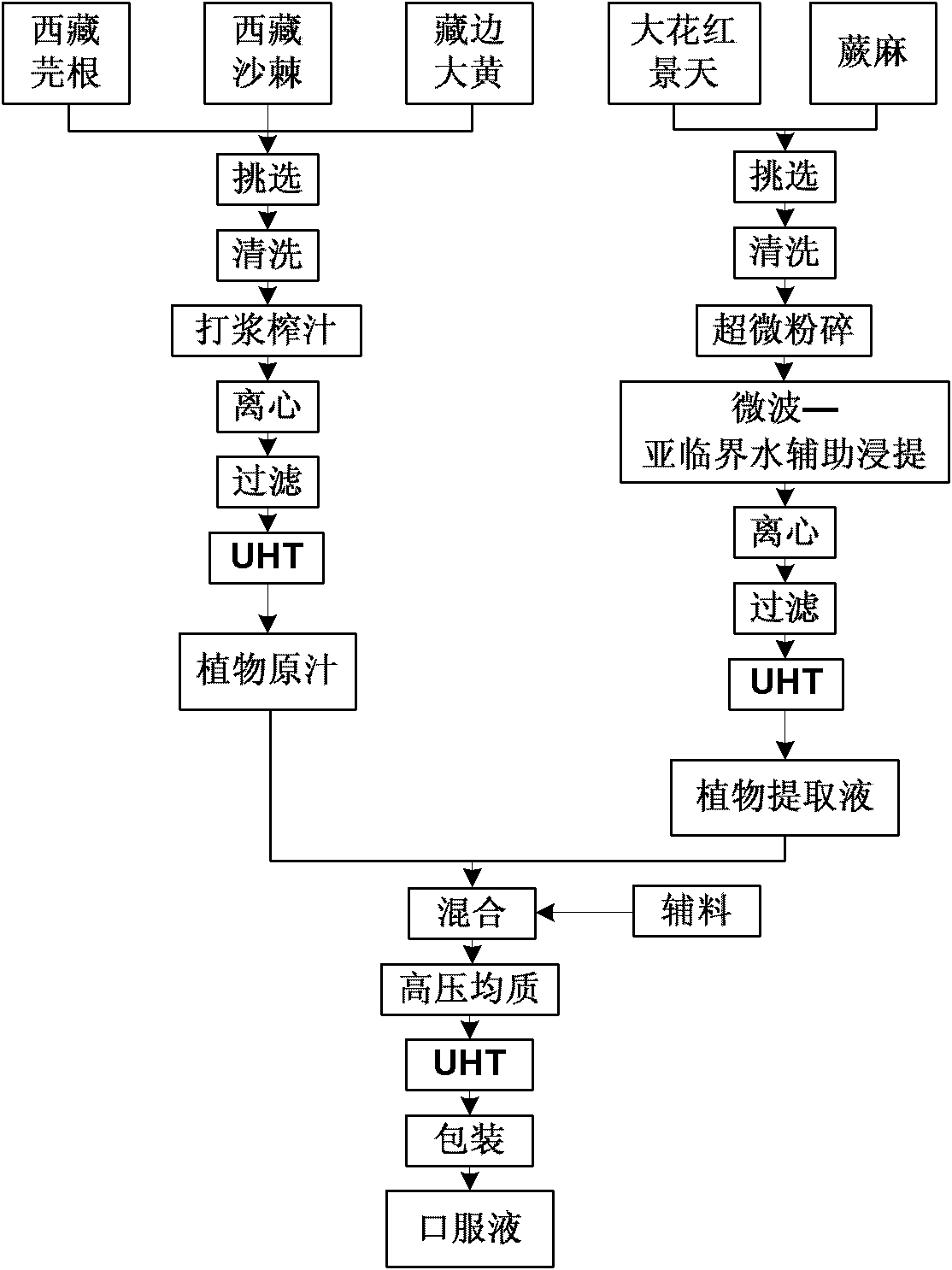 Oral liquid for treating high altitude disease (HAD) and preparation method thereof