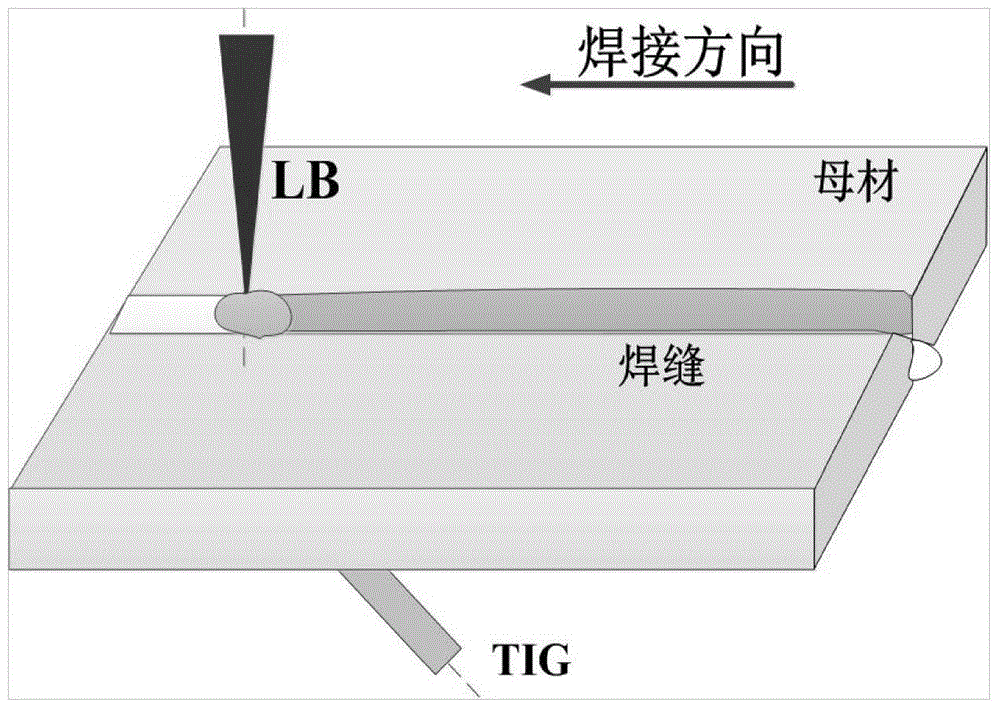 Double-sided laser-TIG (Tungsten Inert Gas) electric arc compound welding method