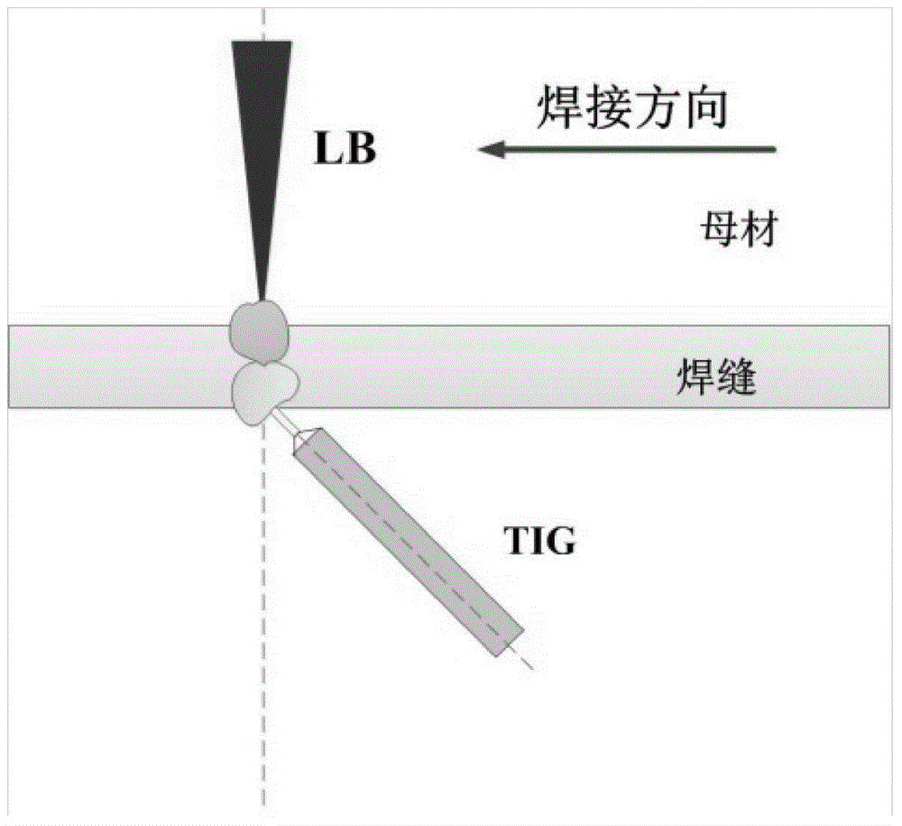 Double-sided laser-TIG (Tungsten Inert Gas) electric arc compound welding method