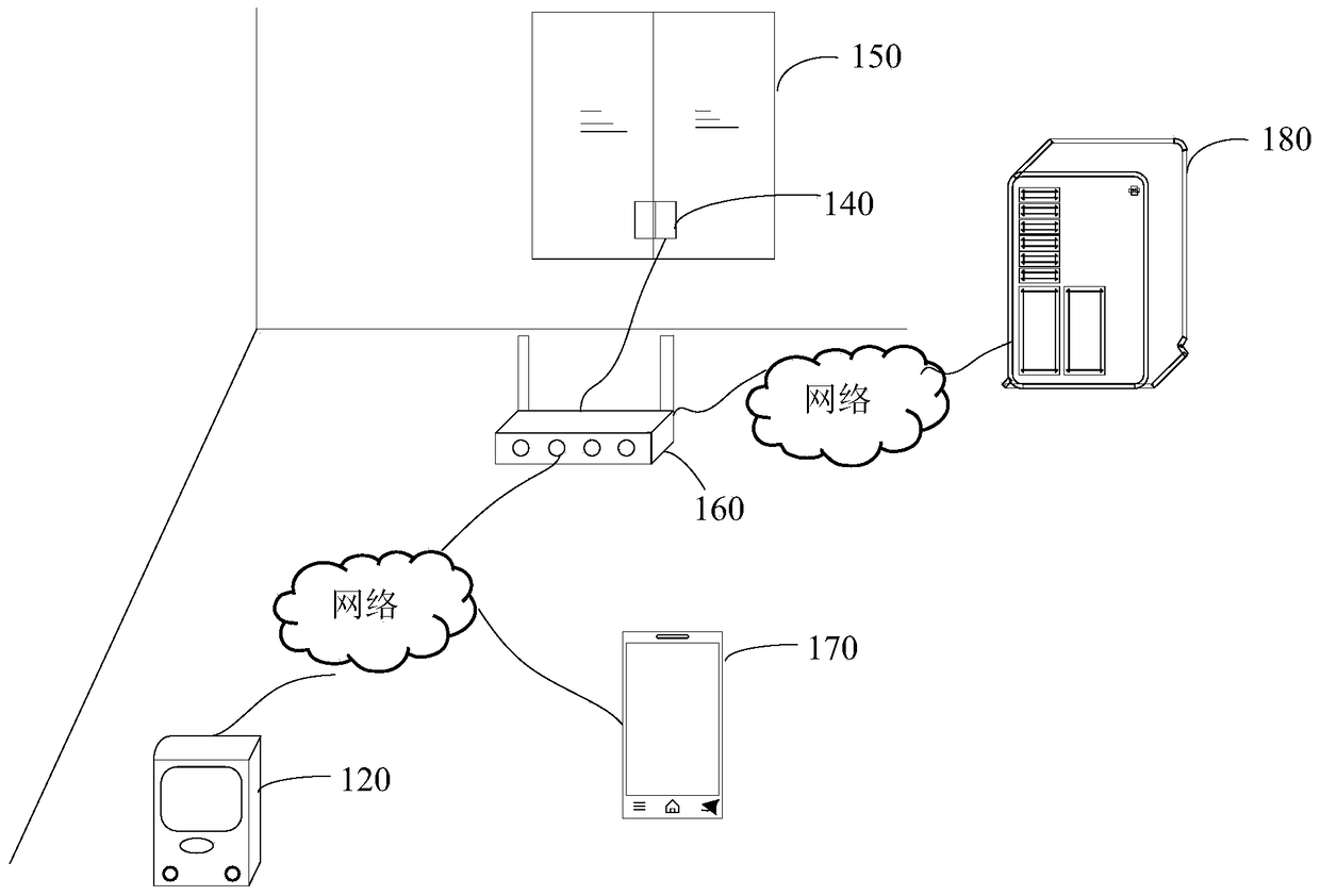 Method and device for ringing reminder to close