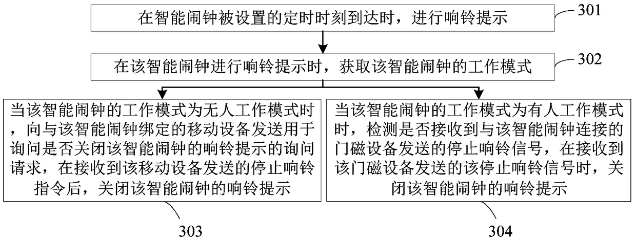 Method and device for ringing reminder to close