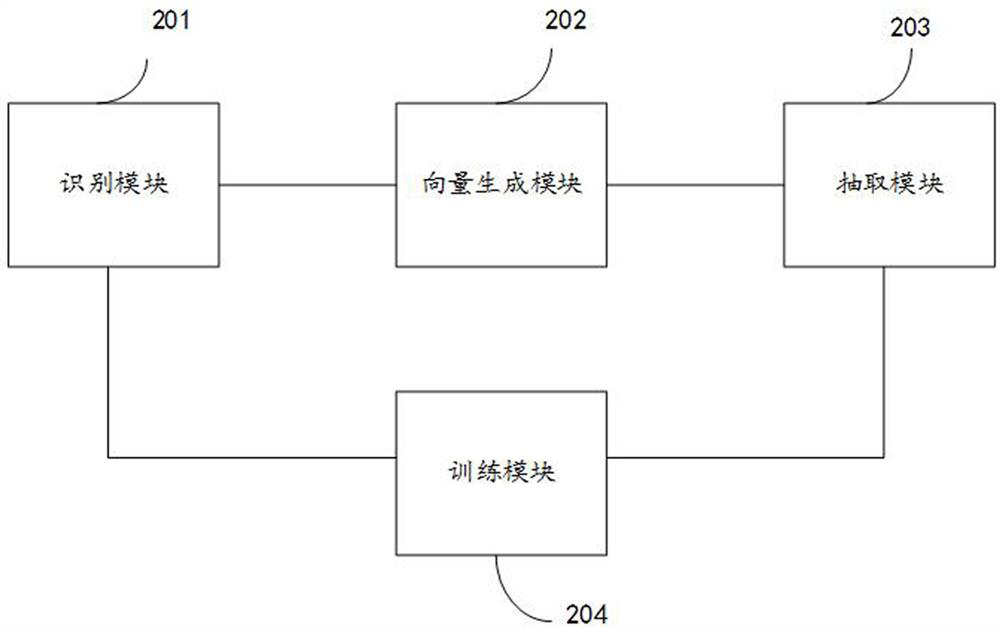 A text extraction method, device and electronic equipment for an image document