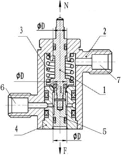 A direct-acting electric control on-off valve