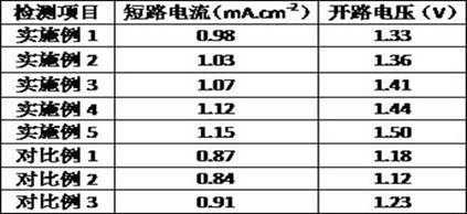 Nanometer semiconductor solar cell and preparation method thereof