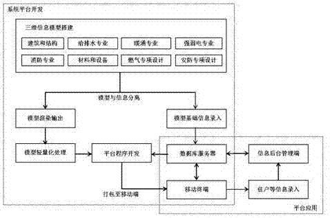 Three-dimensional visualization property information management system based on mobile terminal
