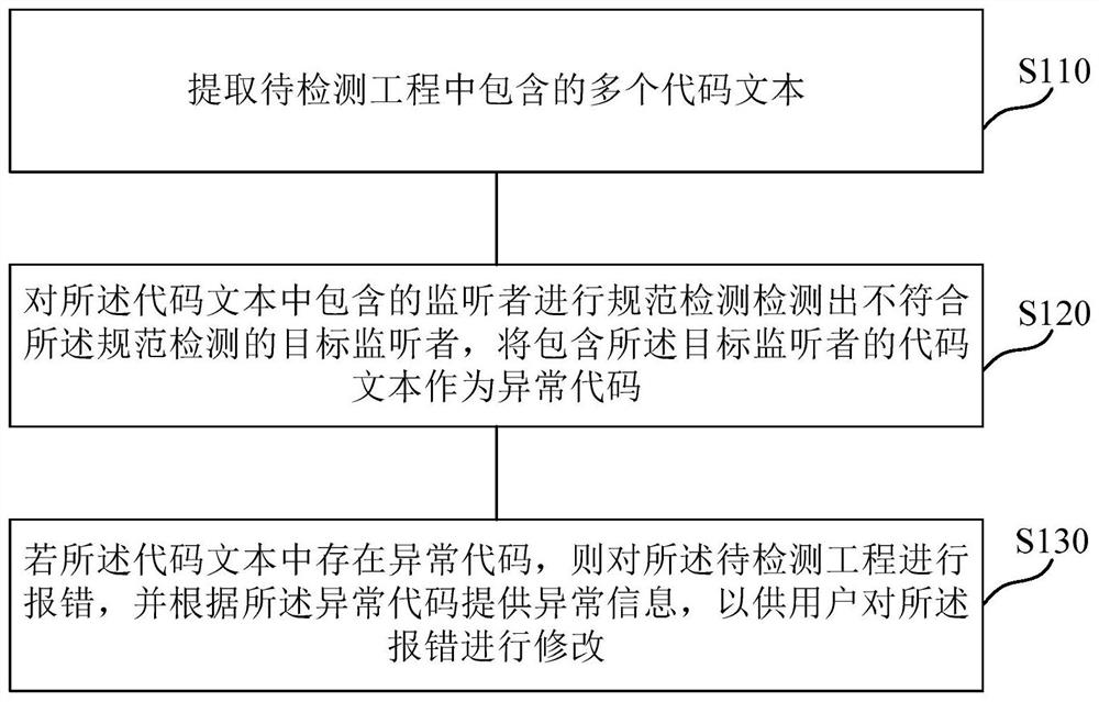 Code detection method and device, medium and electronic equipment