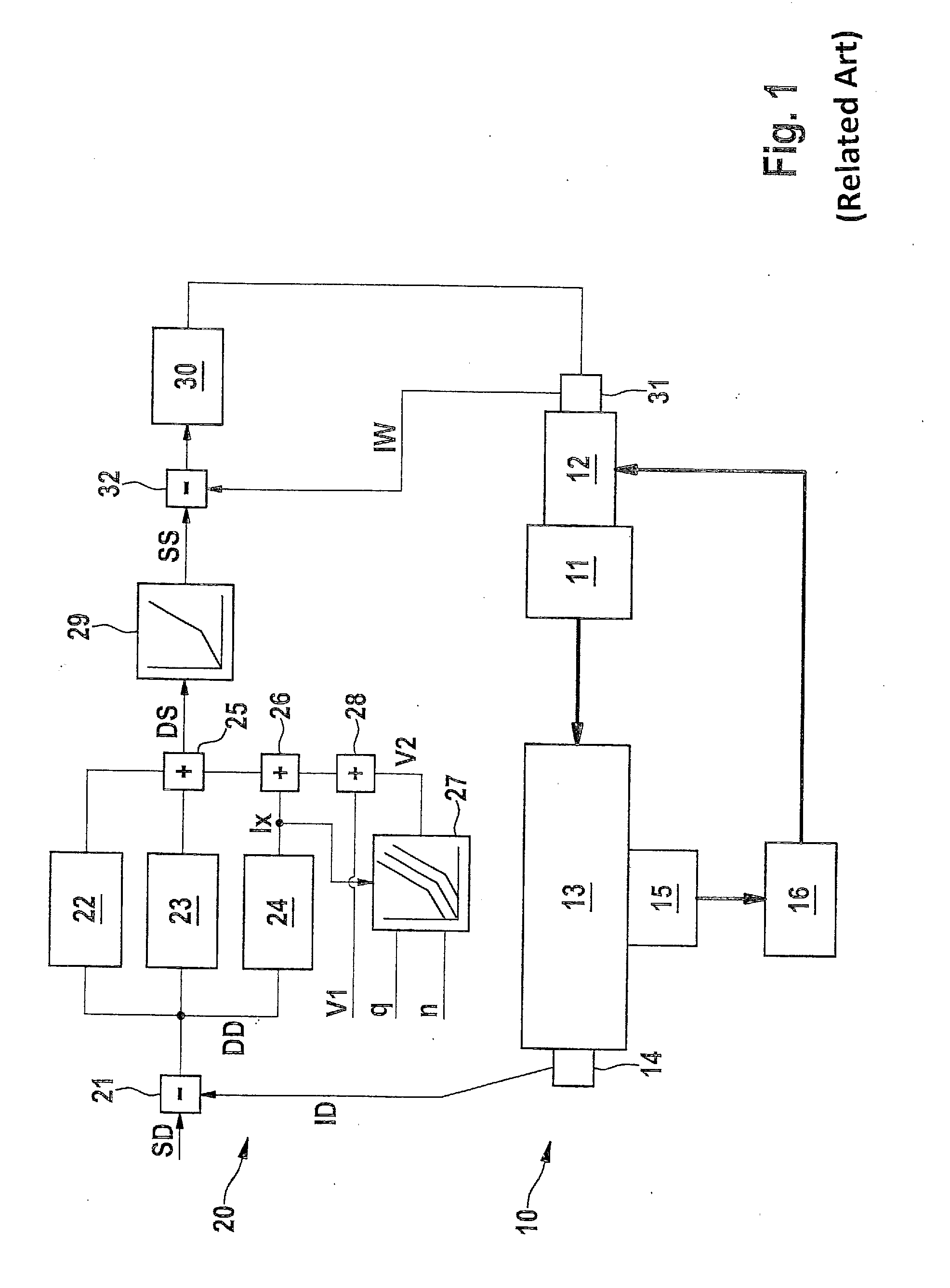 Method for controlling a pressure control valve of a fuel injection
system, in particular of a motor vehicle