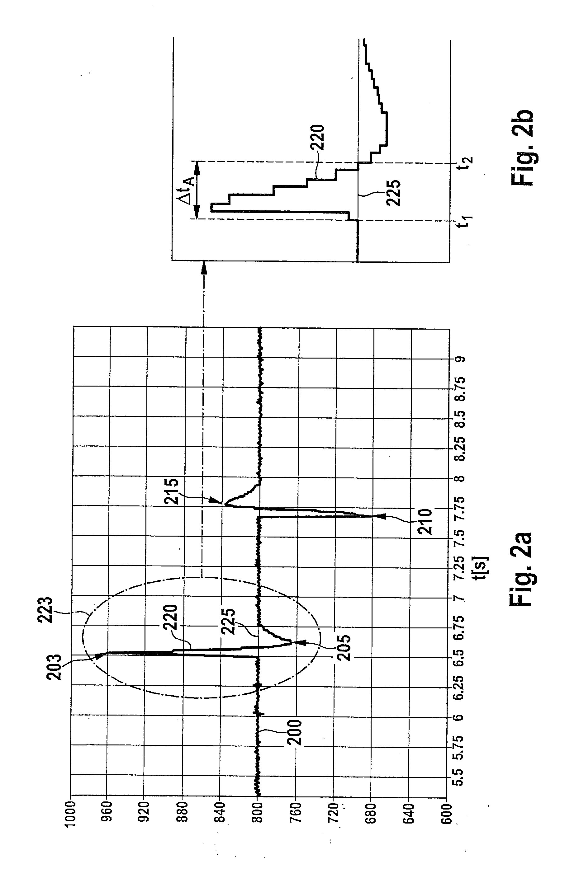 Method for controlling a pressure control valve of a fuel injection
system, in particular of a motor vehicle