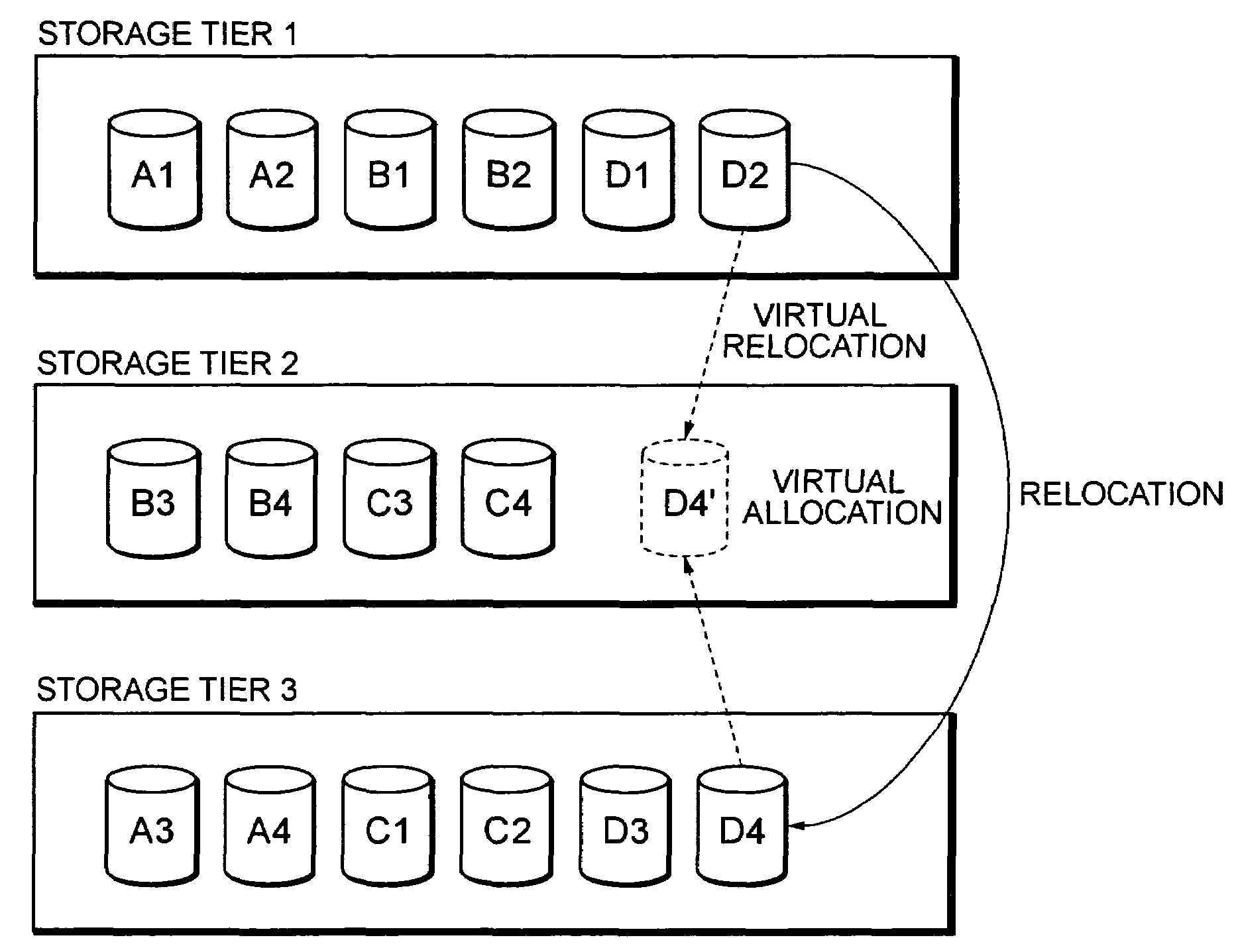 Storage system with virtual allocation and virtual relocation of volumes