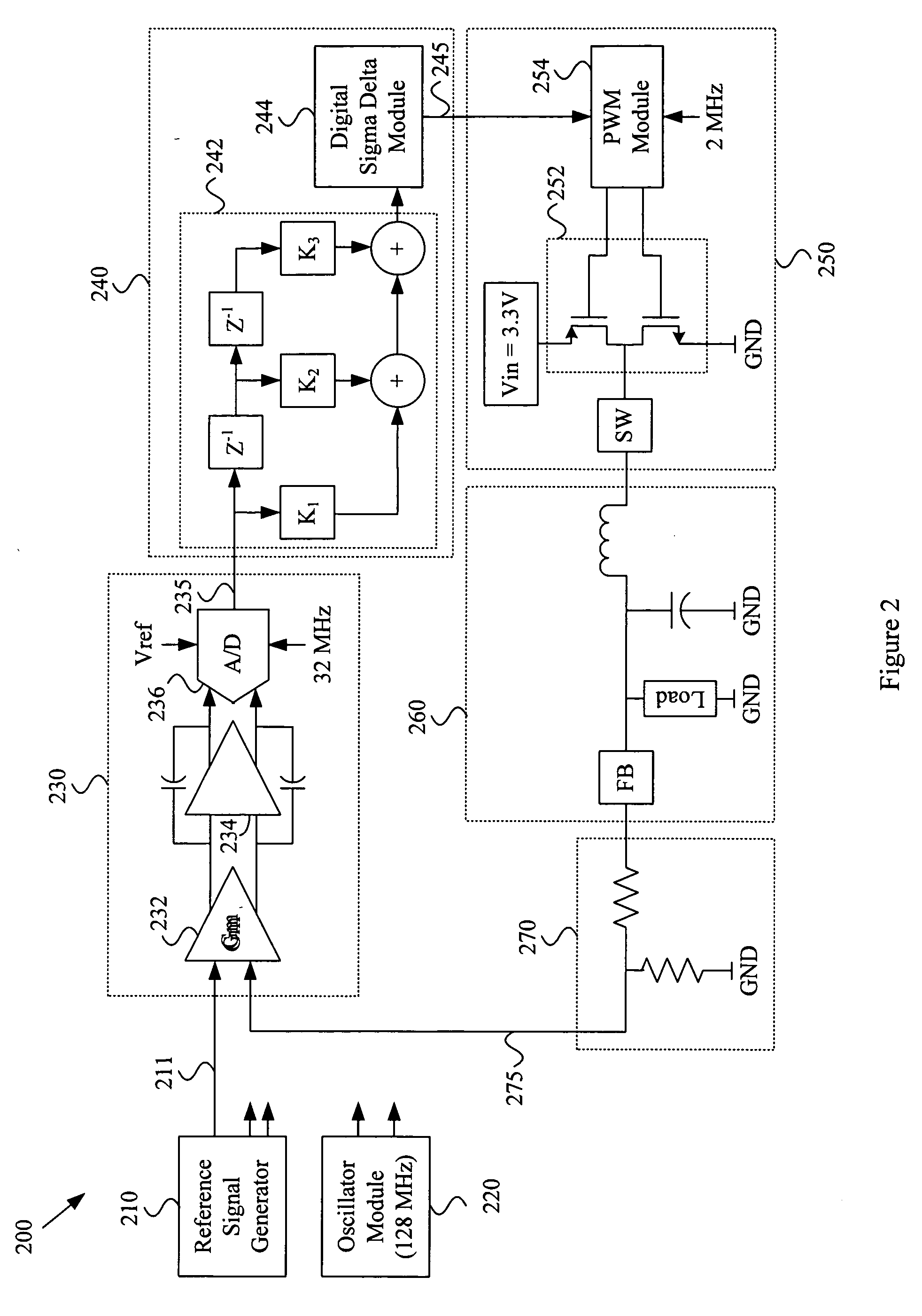 Power supply regulator with digital control