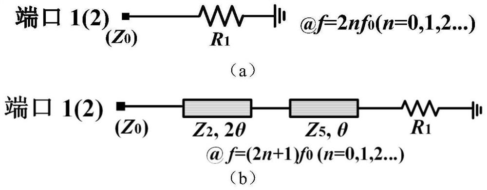 Full-band absorption dual-frequency band-pass filter with complementary duplex structure