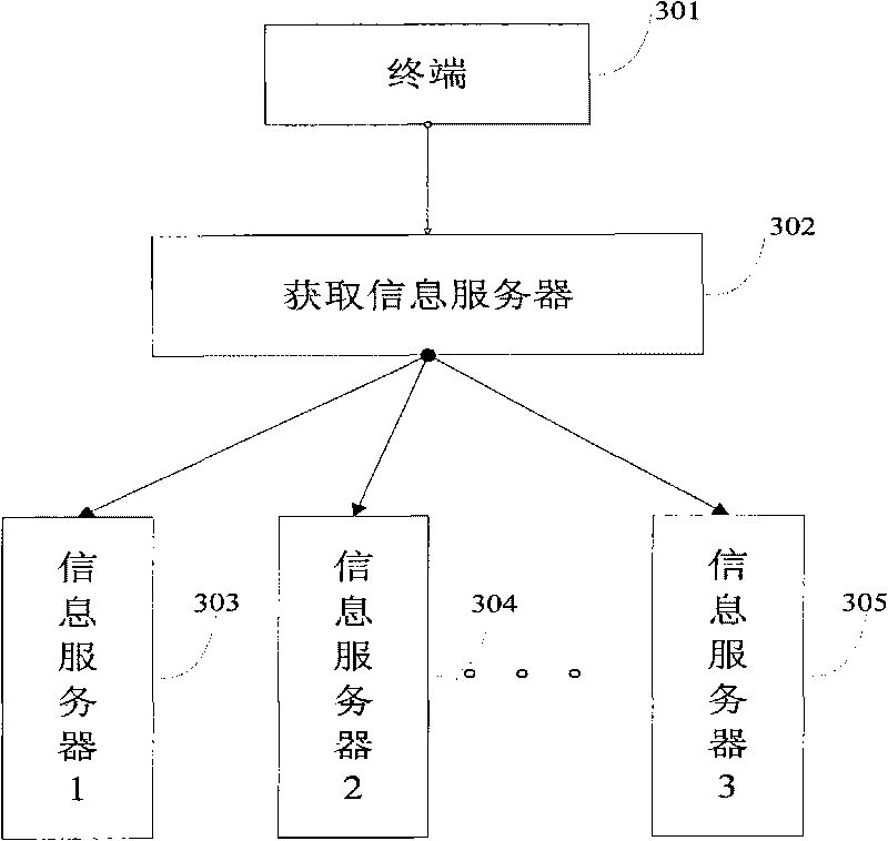 Method, terminal, server and system for gaining information