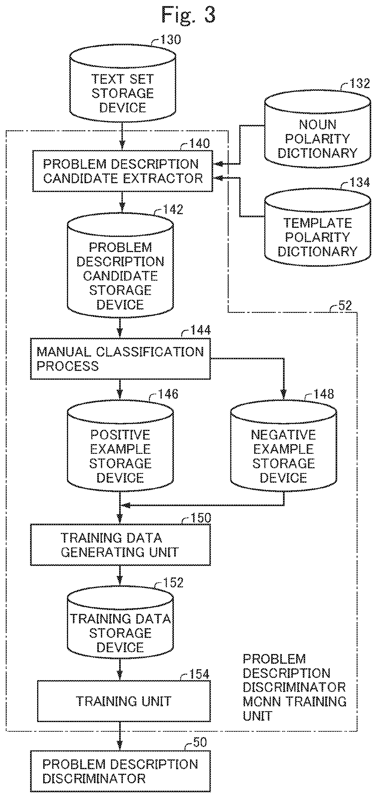 Summary generating apparatus, summary generating method and computer program