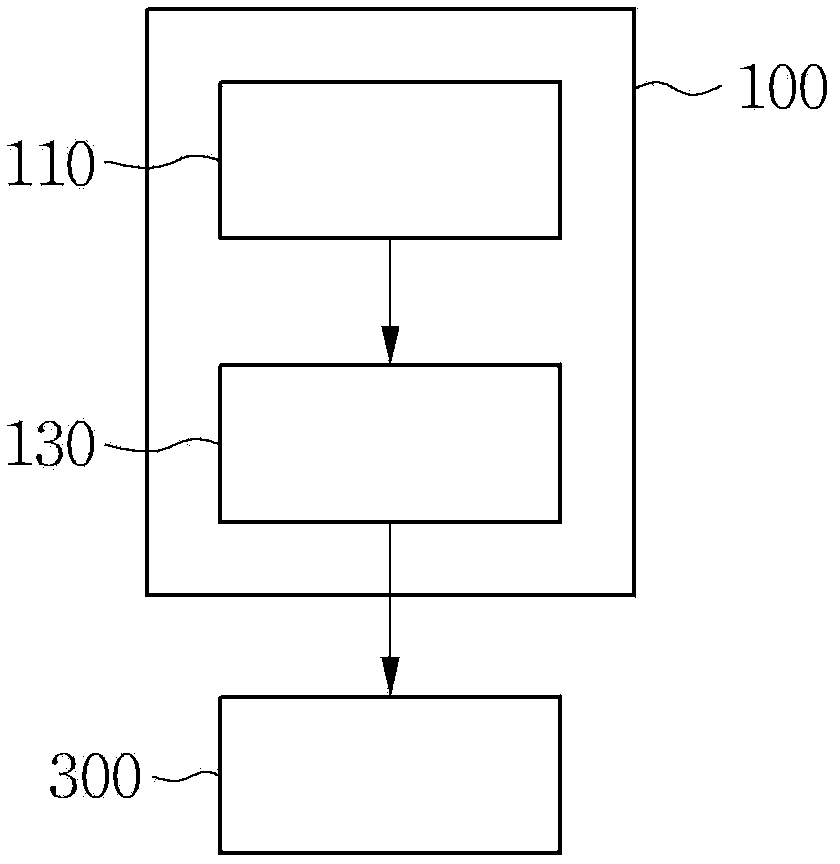 Atmosphere analyzer