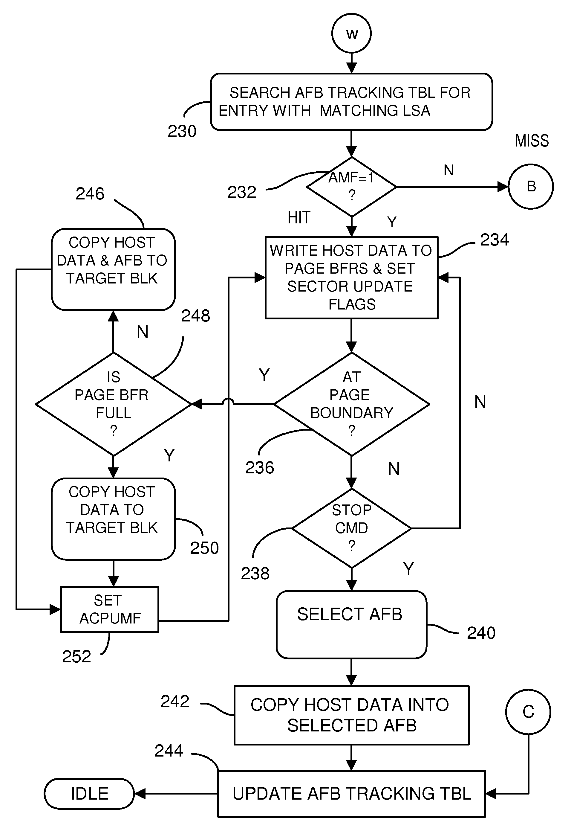 Multi-operation write aggregator using a page buffer and a scratch flash block in each of multiple channels of a large array of flash memory to reduce block wear