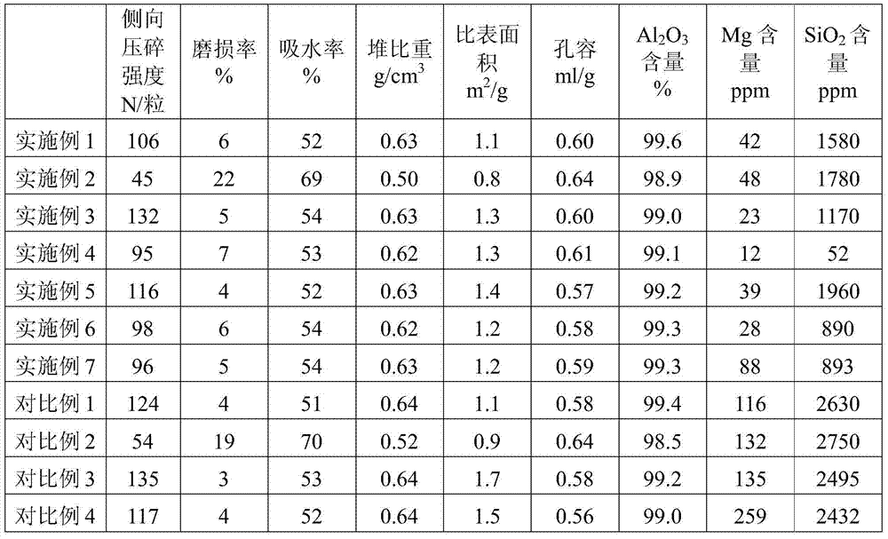 Alpha-alumina support for silver catalyst for olefin epoxidation and preparation method thereof