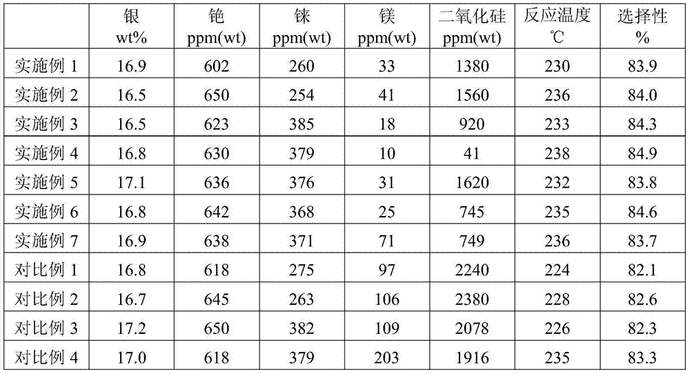 Alpha-alumina support for silver catalyst for olefin epoxidation and preparation method thereof