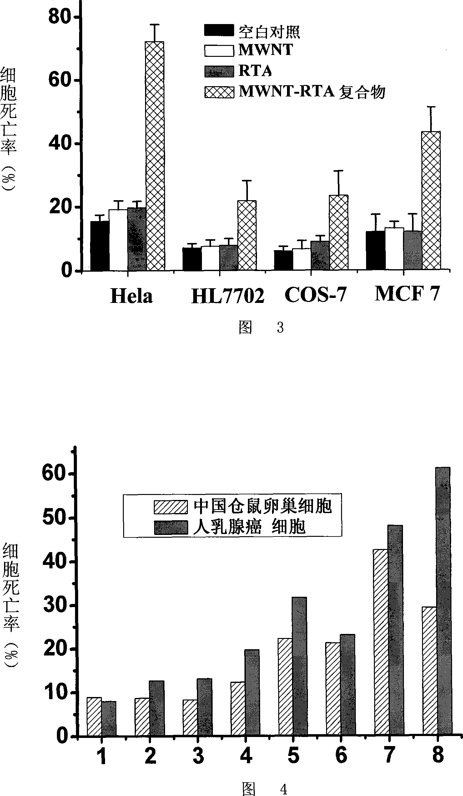 Complexes for target killing tumor cell, preparation and application thereof
