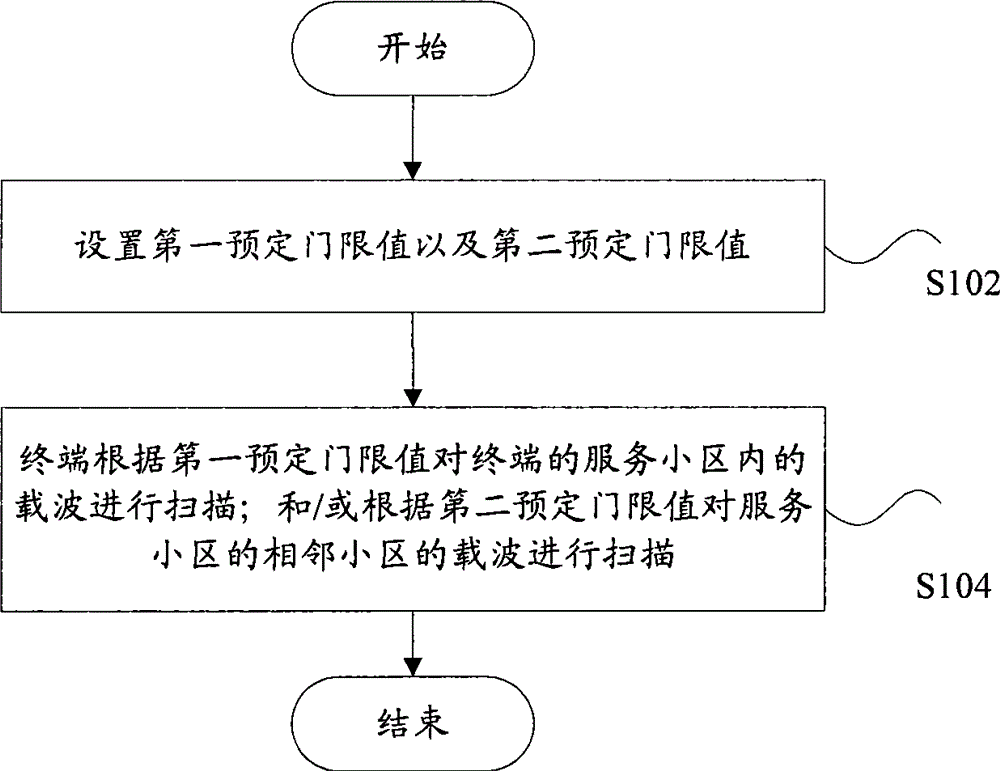 Terminal and method for switching control thereof