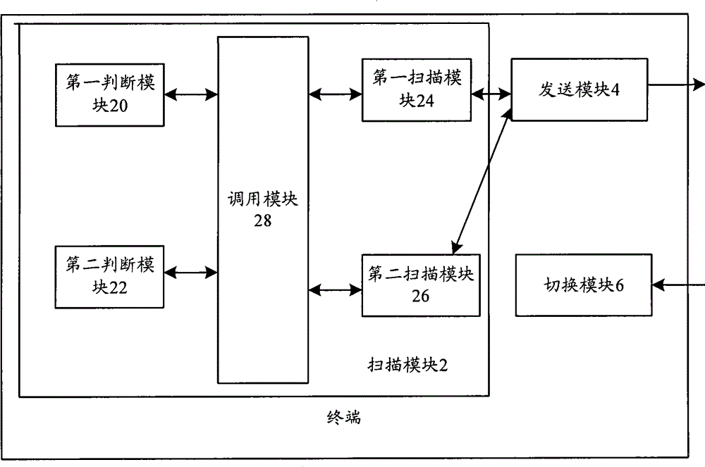 Terminal and method for switching control thereof