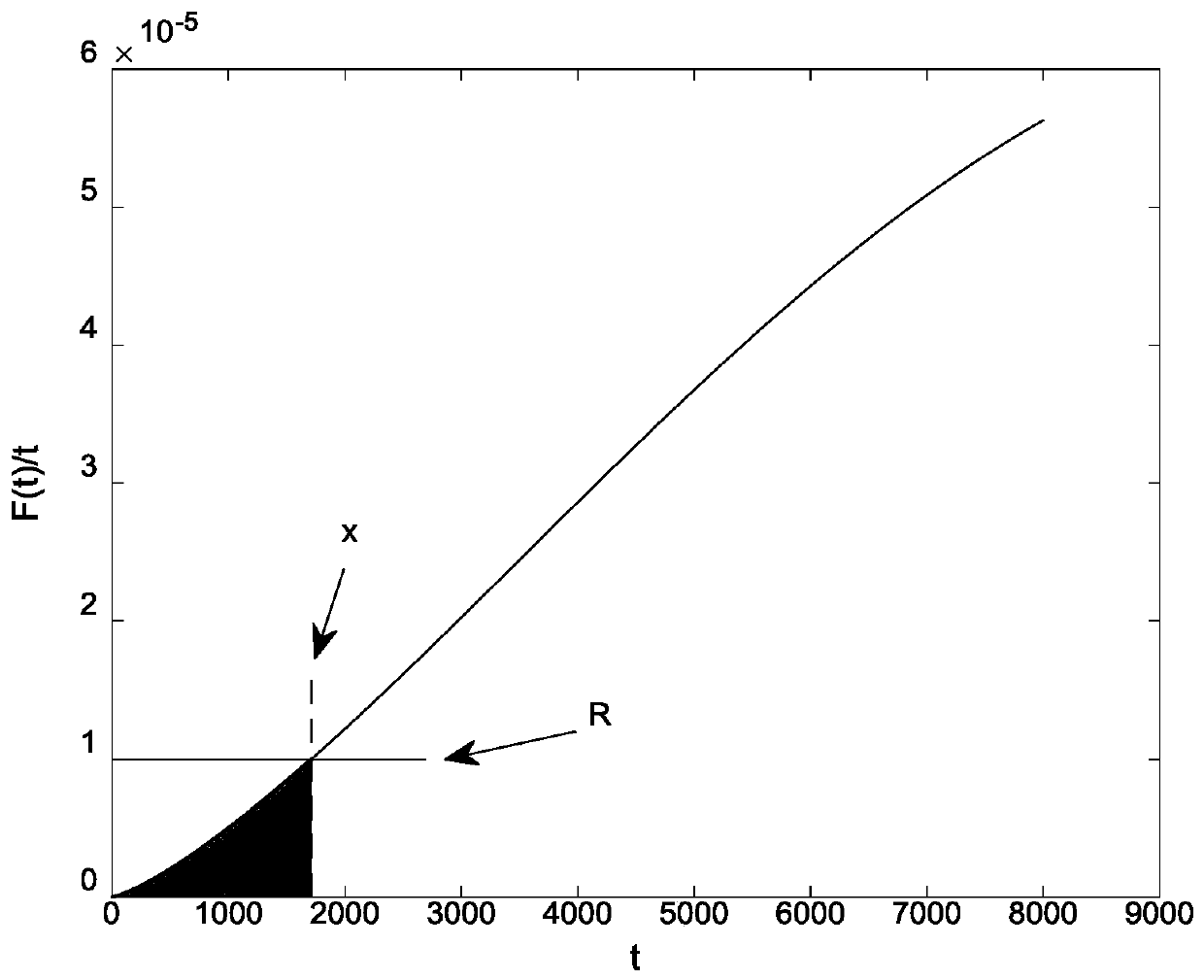 A method for determining the safety life of an aero-engine life-limiting piece