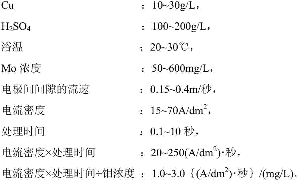 Surface-treated copper foil for printed circuit board, copper-clad laminate for printed circuit board, and printed circuit board