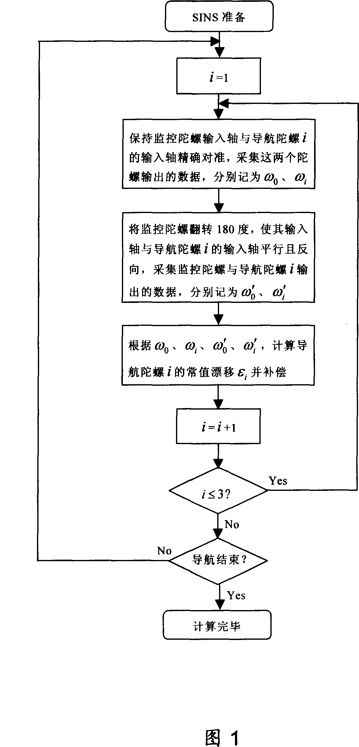 Method for online real time clearing strapdown inertial navigation system gyroscope constant value drift