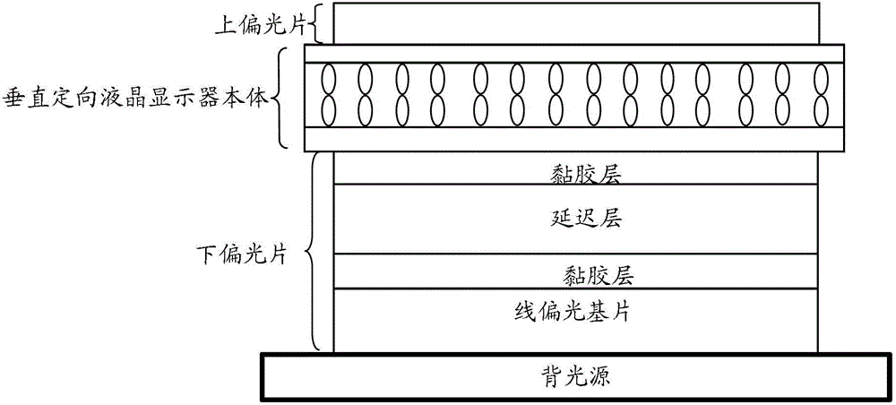 Vertical orientation liquid crystal display