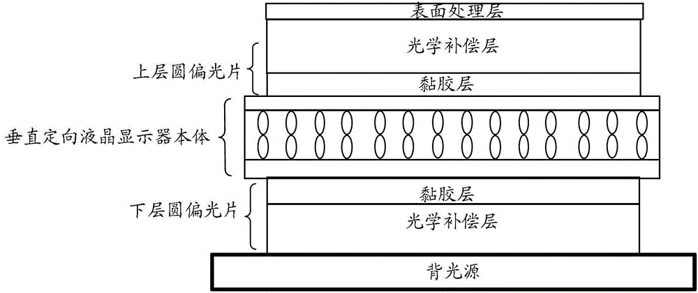 Vertical orientation liquid crystal display