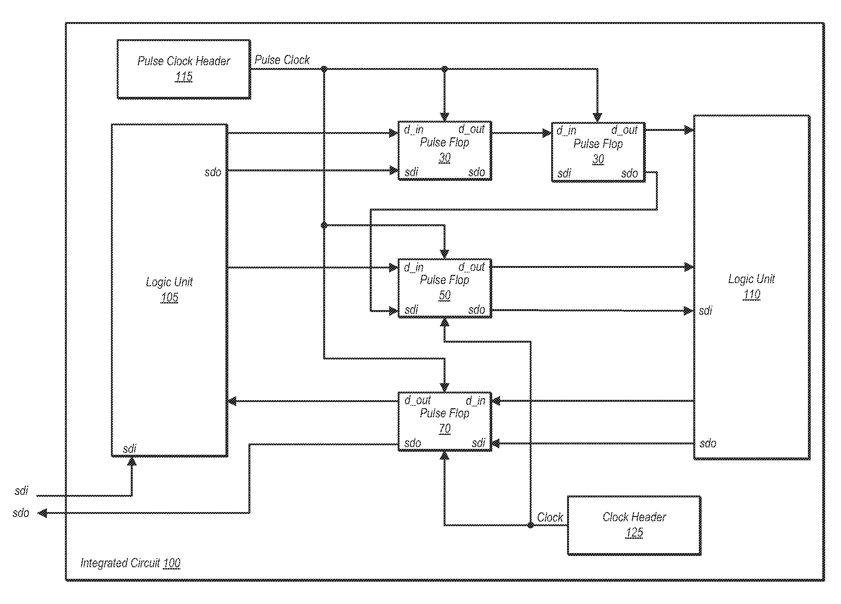 Flop type selection for very large scale integrated circuits