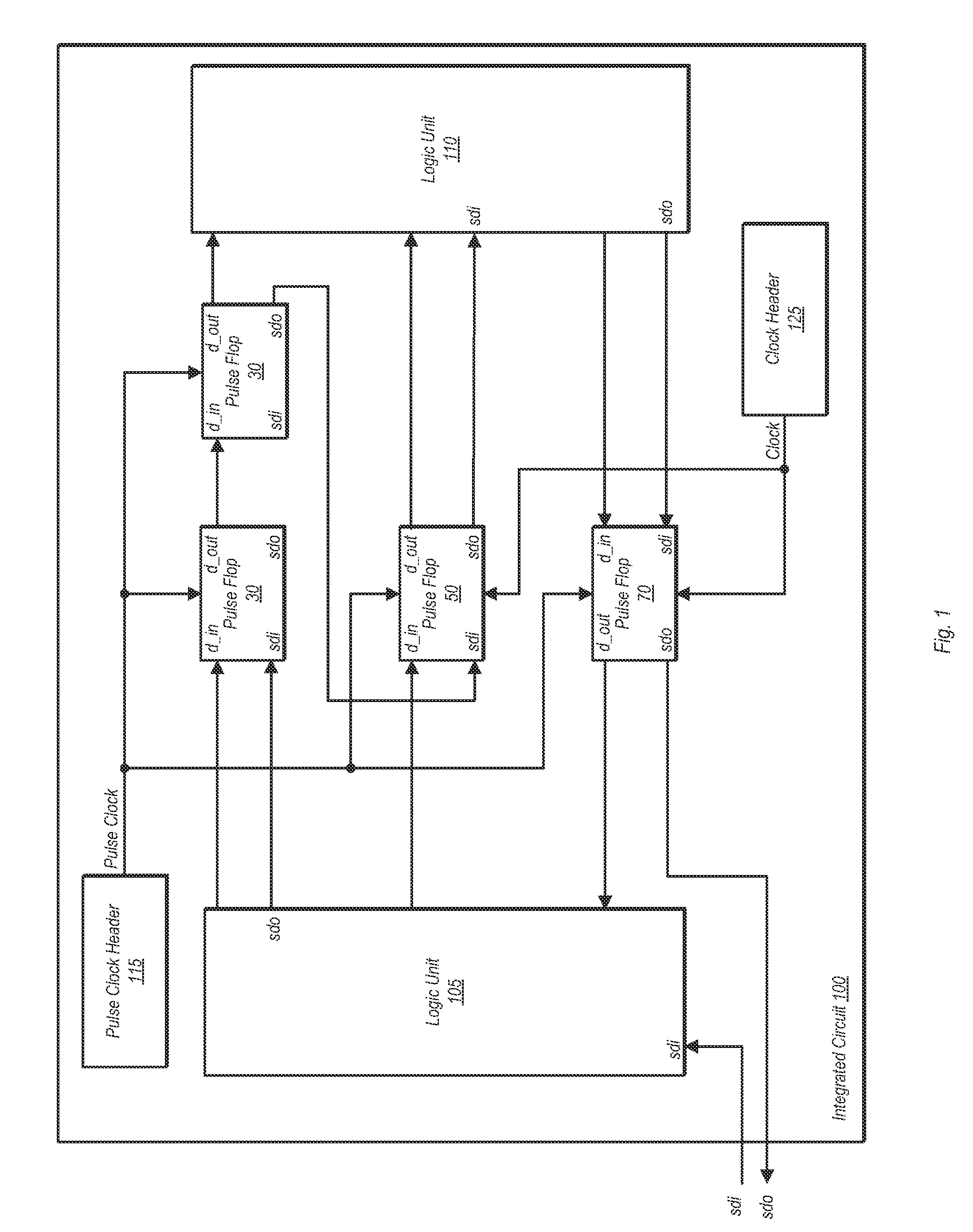 Flop type selection for very large scale integrated circuits