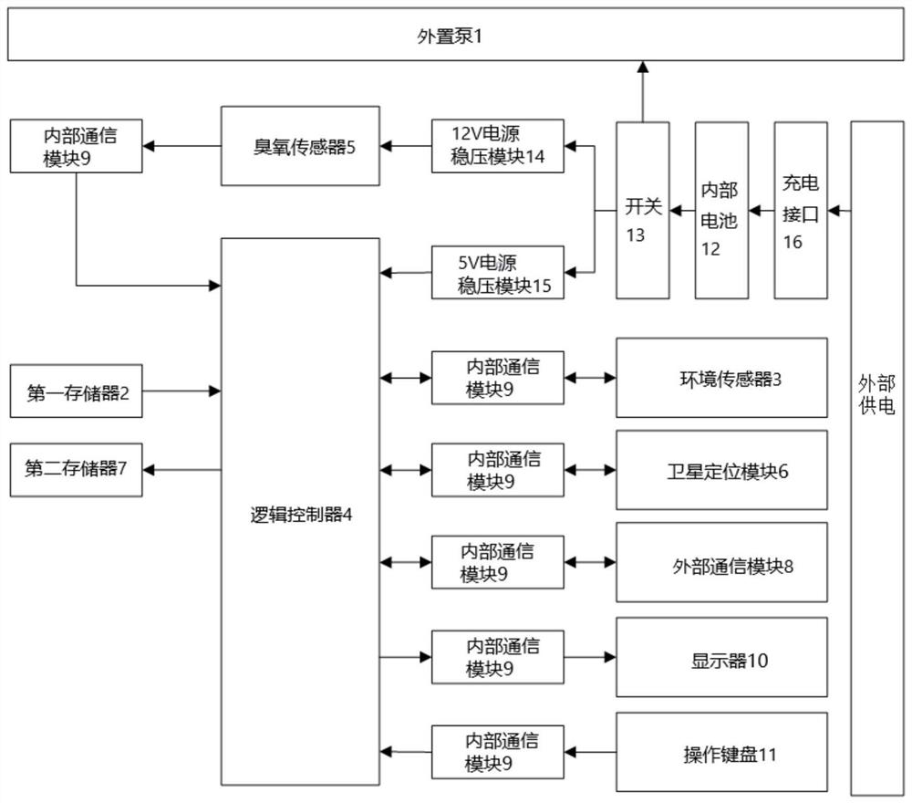 Miniaturized ozone monitor based on gas-sensitive semiconductor and monitoring method