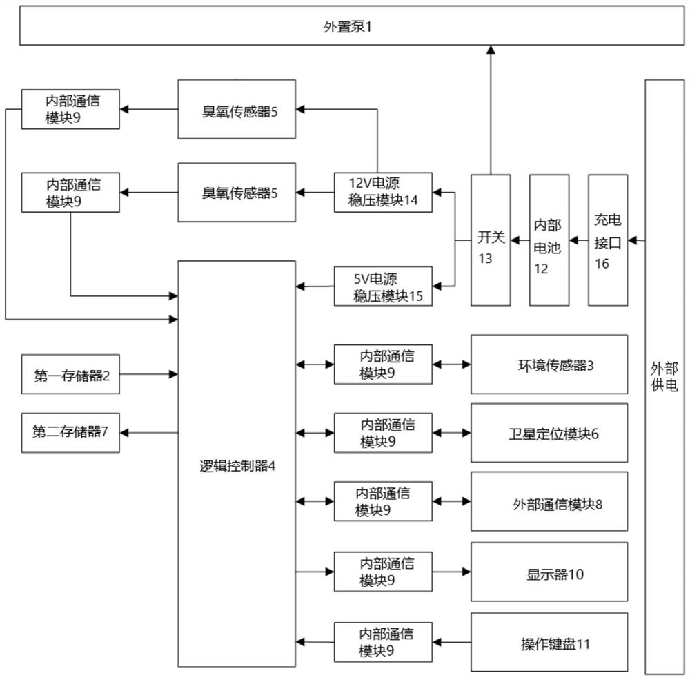 Miniaturized ozone monitor based on gas-sensitive semiconductor and monitoring method